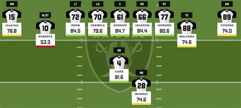 raiders tight end depth chart.